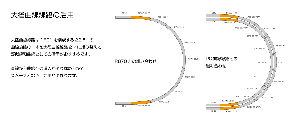 再入荷！】 カトー KATO 関水金属 HO 曲線線路R790‐22.5° 4本入