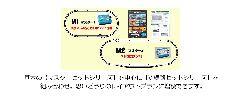 KATO鉄道模型オンラインショッピング (Ｎ)待避線付エンドレス基本セット マスター2: 現在販売中の商品 - kato
