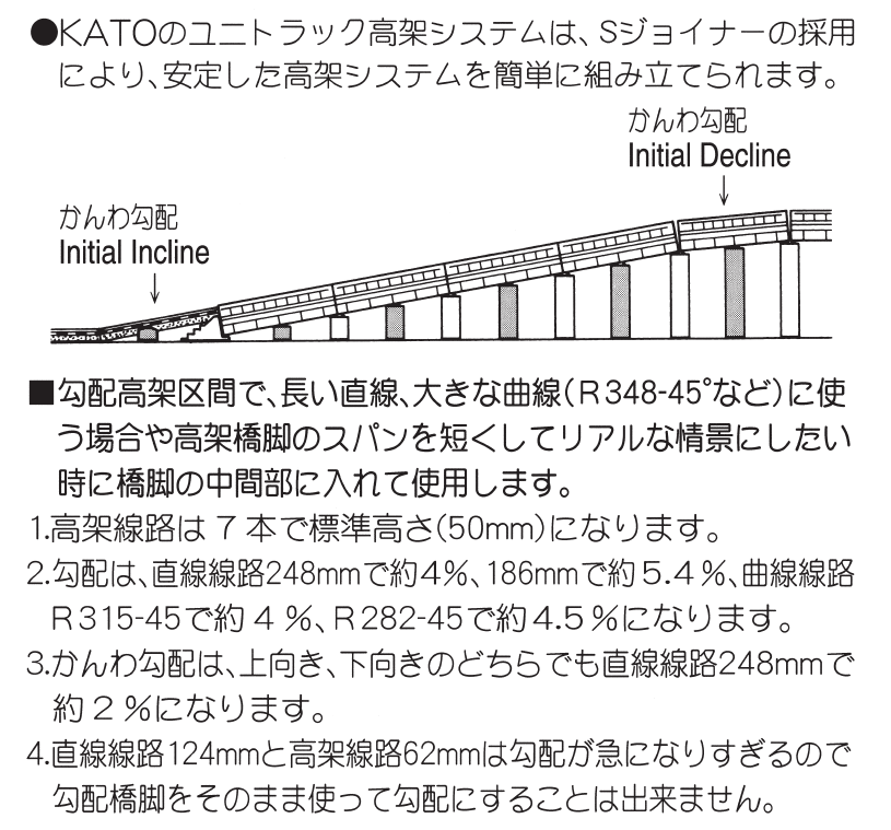 SALE／104%OFF】 KATO Nゲージ 勾配橋脚 基本セット 23-015 鉄道模型用品 qdtek.vn