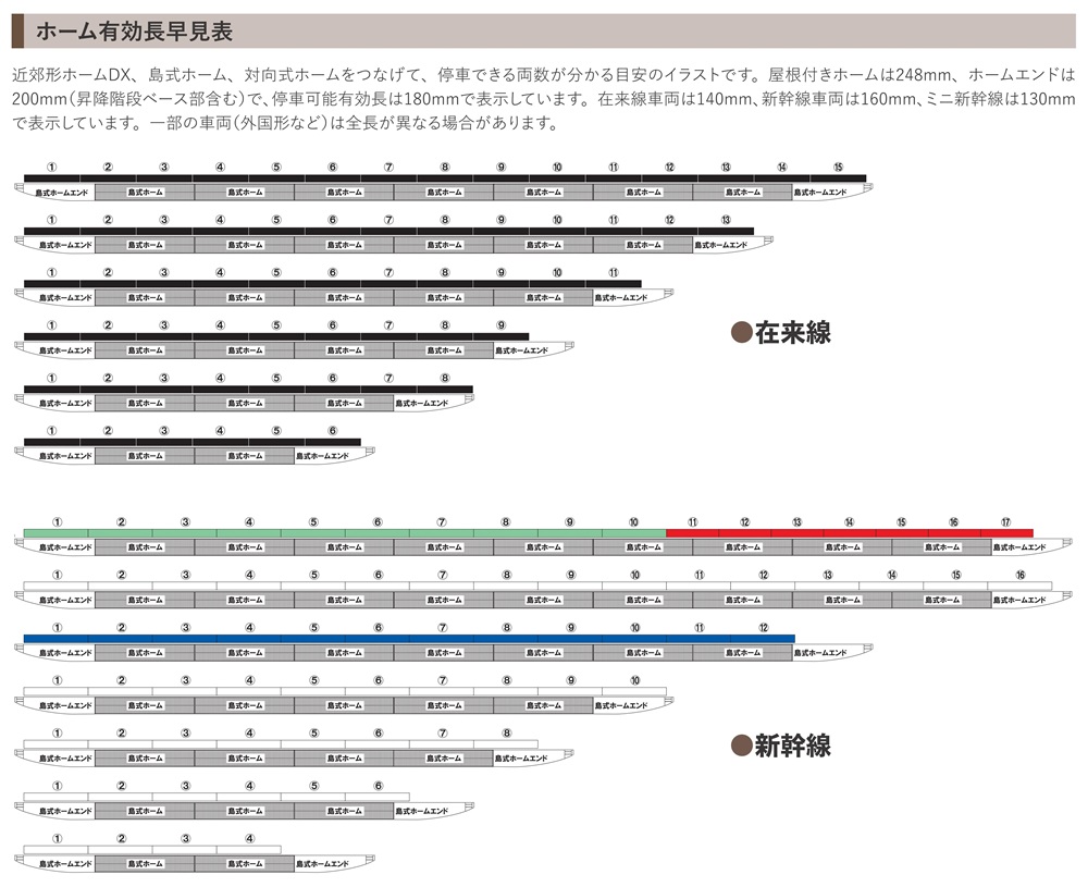 KATO鉄道模型オンラインショッピング 対向式ホームセット