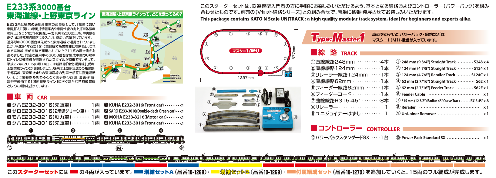 Nゲージスターターセット E系 番台 東海道線上野東京ライン
