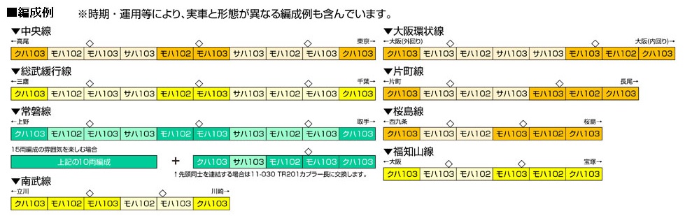 KATO鉄道模型オンラインショッピング 103系＜オレンジ＞4両