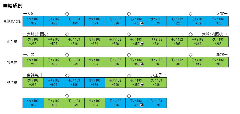 KATO鉄道模型オンラインショッピング 103系＜ウグイス＞4両セット 
