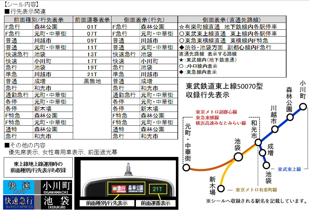 KATO鉄道模型オンラインショッピング 東武鉄道東上線50070型 グレードアップシール: 現在販売中の商品 - kato