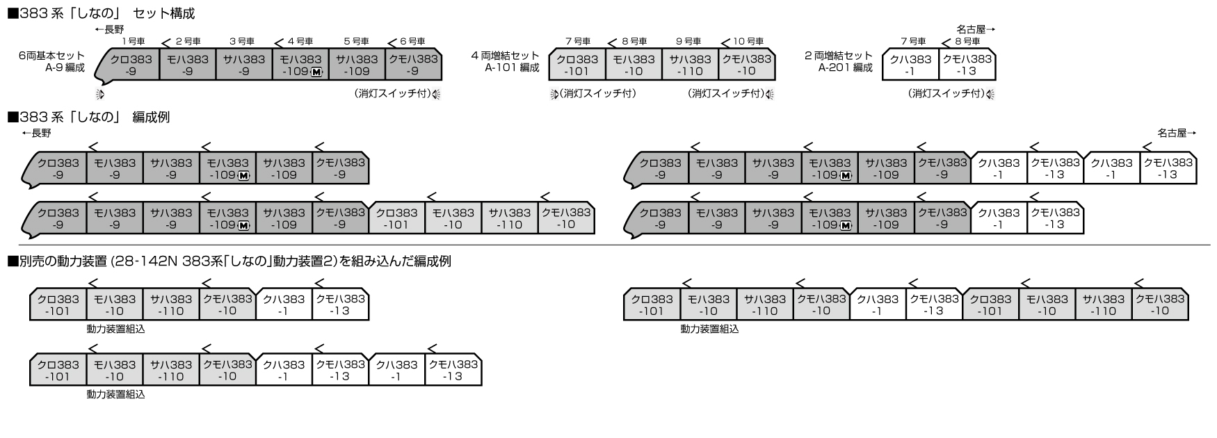 KATO鉄道模型オンラインショッピング 383系「しなの」6両基本セット