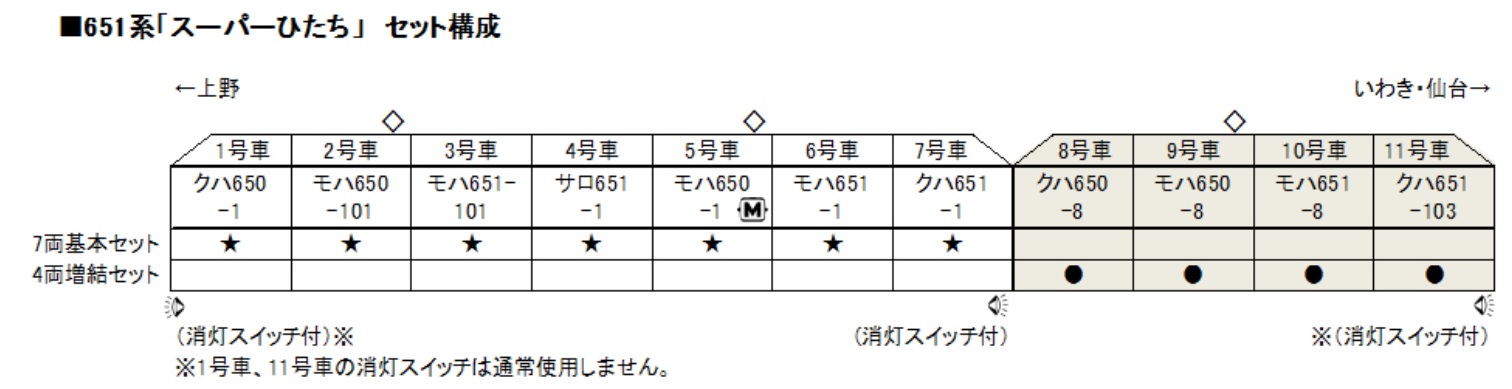 KATO鉄道模型オンラインショッピング 651系「スーパーひたち」 4両増結セット: 現在販売中の商品 - kato