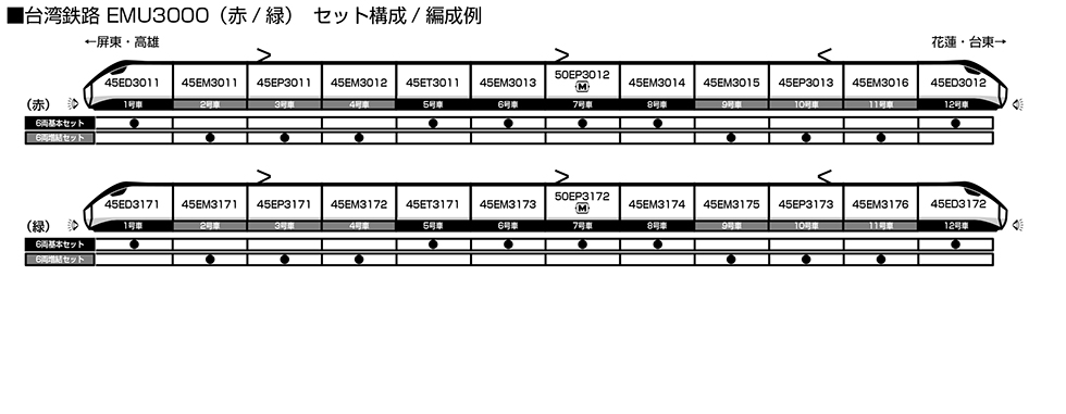 KATO鉄道模型オンラインショッピング 台湾鉄路 EMU3000(赤) 6両
